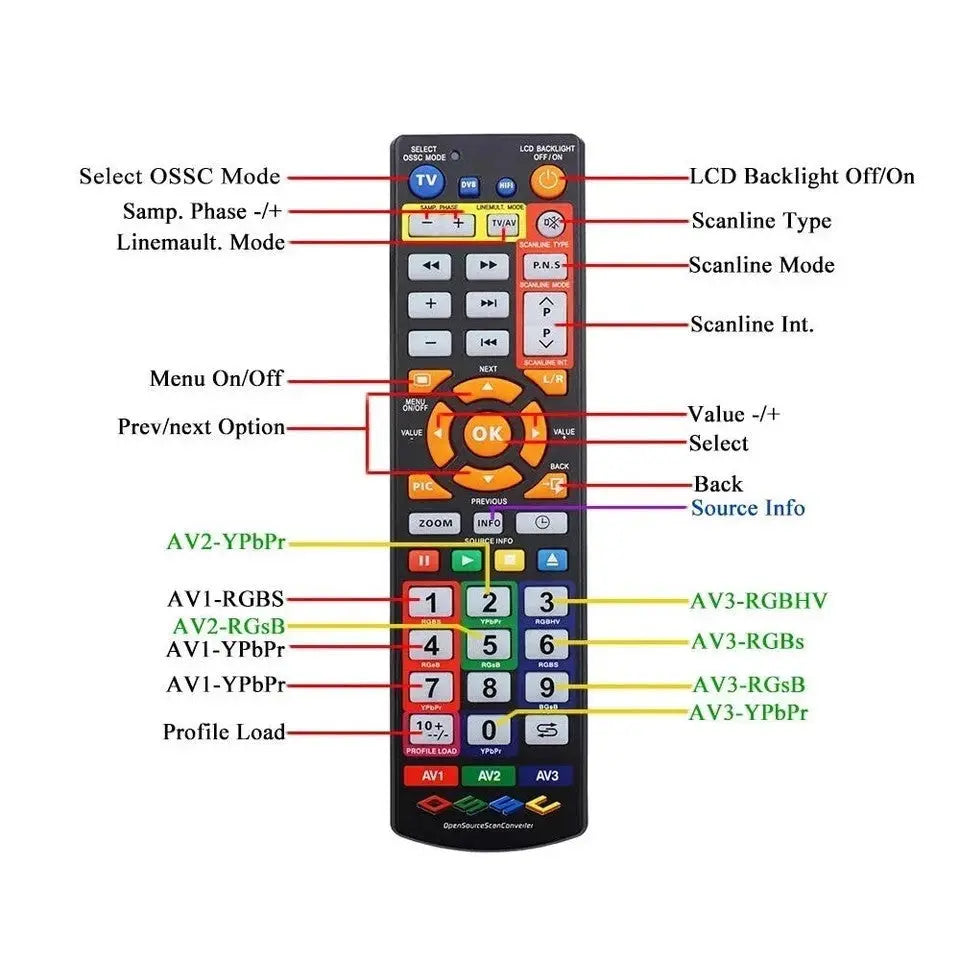 OSSC V1.8 - Scart to HDMI Upscaler - Open Source Scan Converter / Scaler  - BITFUNX 